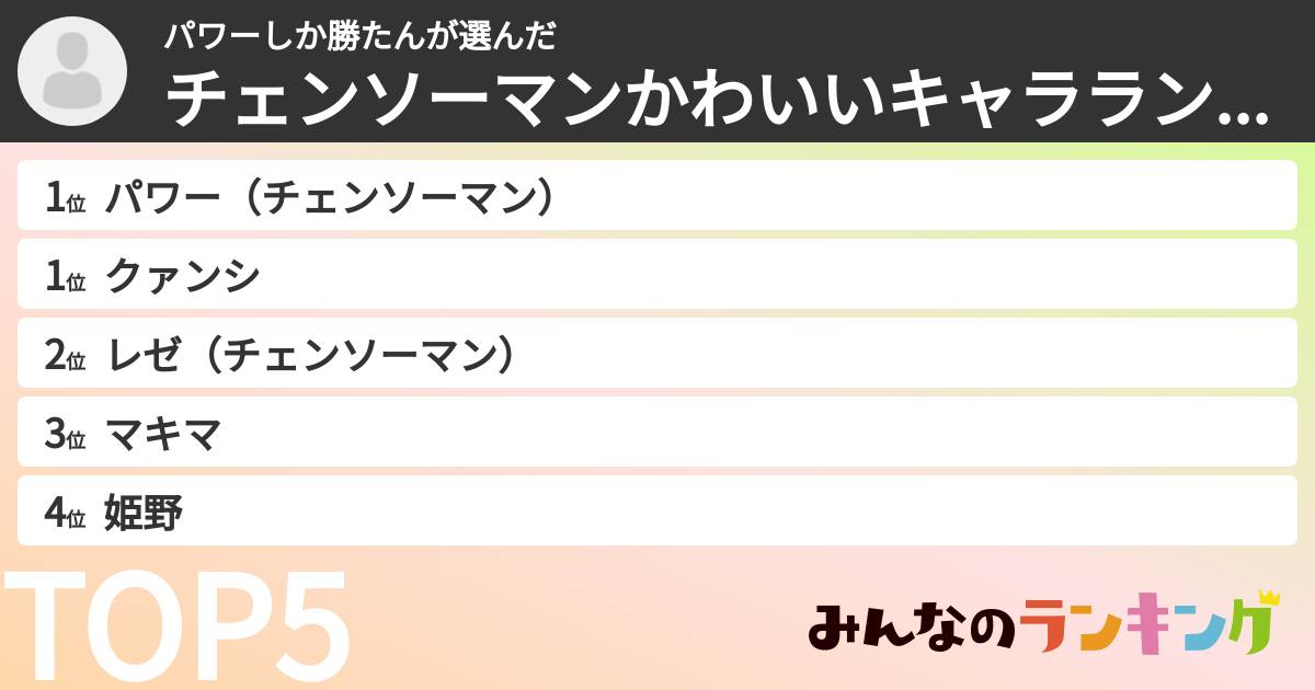 パワーしか勝たんさんの「チェンソーマンかわいいキャラランキング」