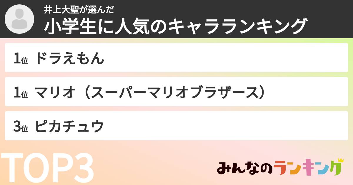 井上大聖さんの「小学生に人気のキャラランキング」