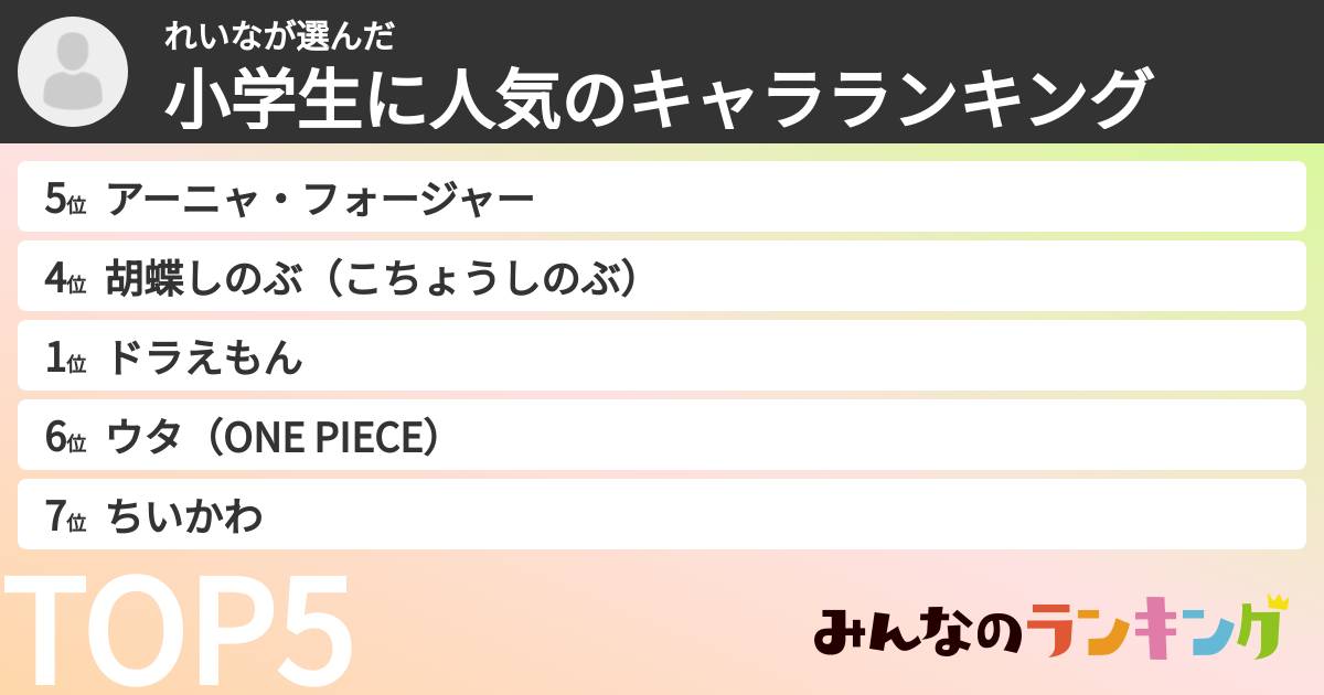 れいなさんの「小学生に人気のキャラランキング」