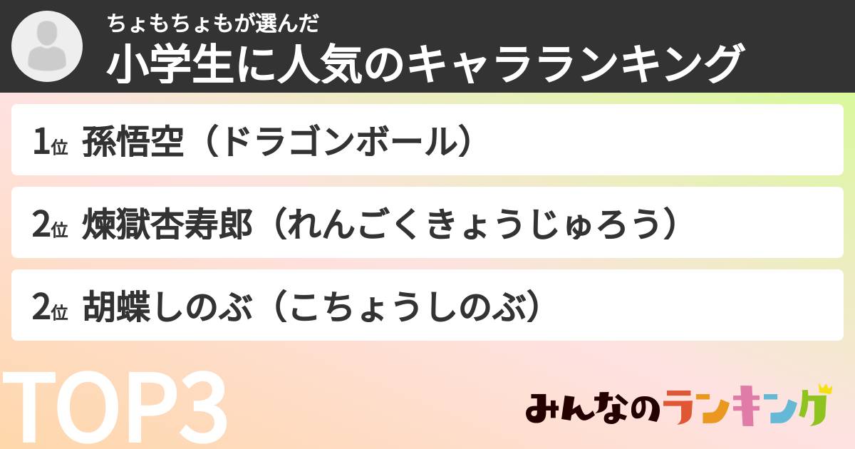 ちょもちょもさんの「小学生に人気のキャラランキング」