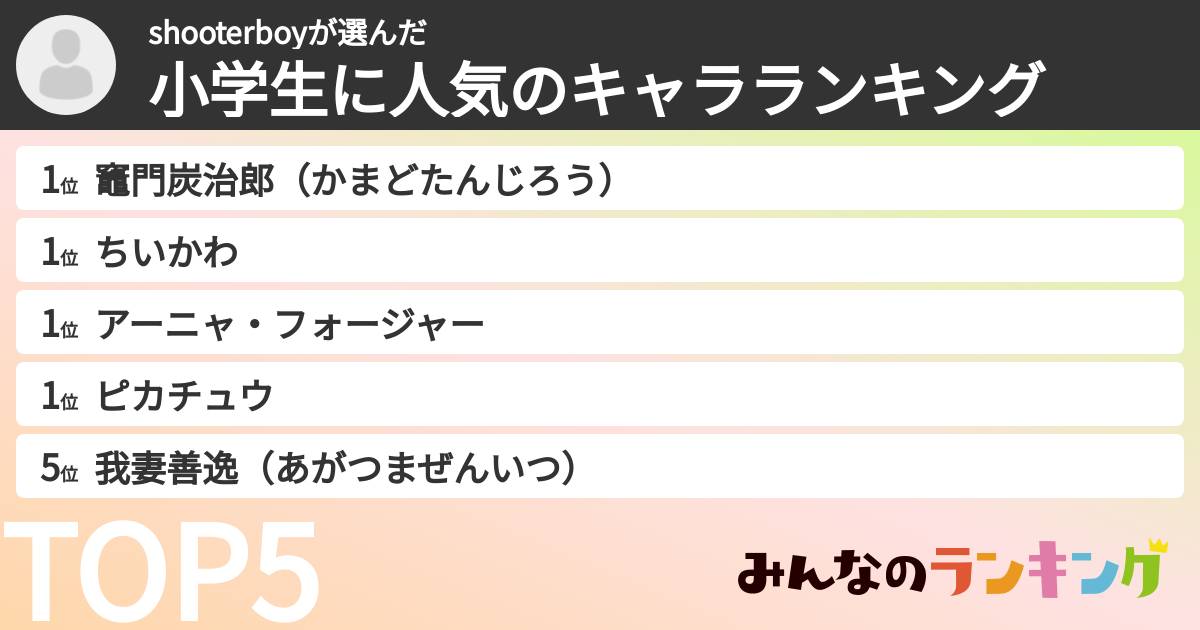shooterboyさんの「小学生に人気のキャラランキング」