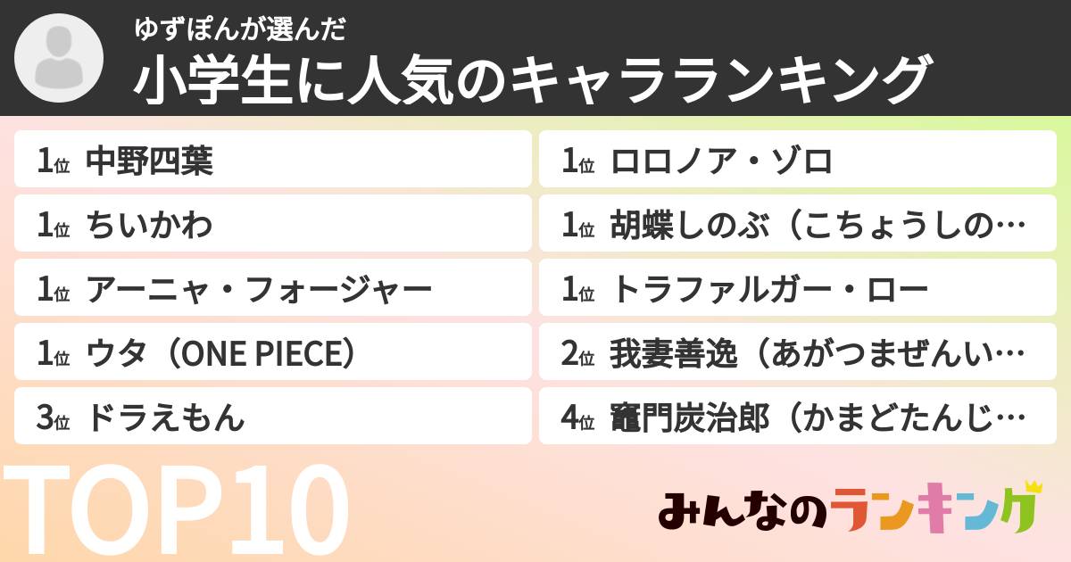 ゆずぽんさんの「小学生に人気のキャラランキング」