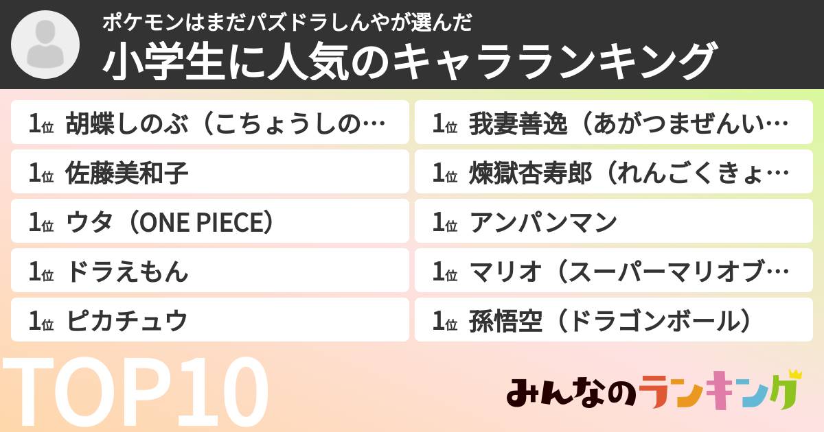 ポケモンはまだパズドラしんやさんの「小学生に人気のキャラランキング」