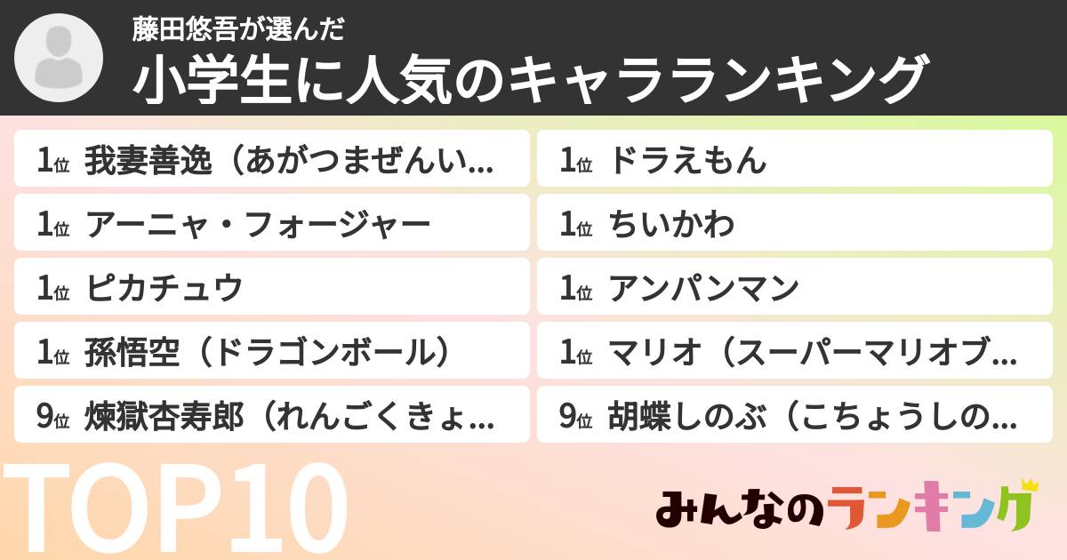 藤田悠吾さんの「小学生に人気のキャラランキング」