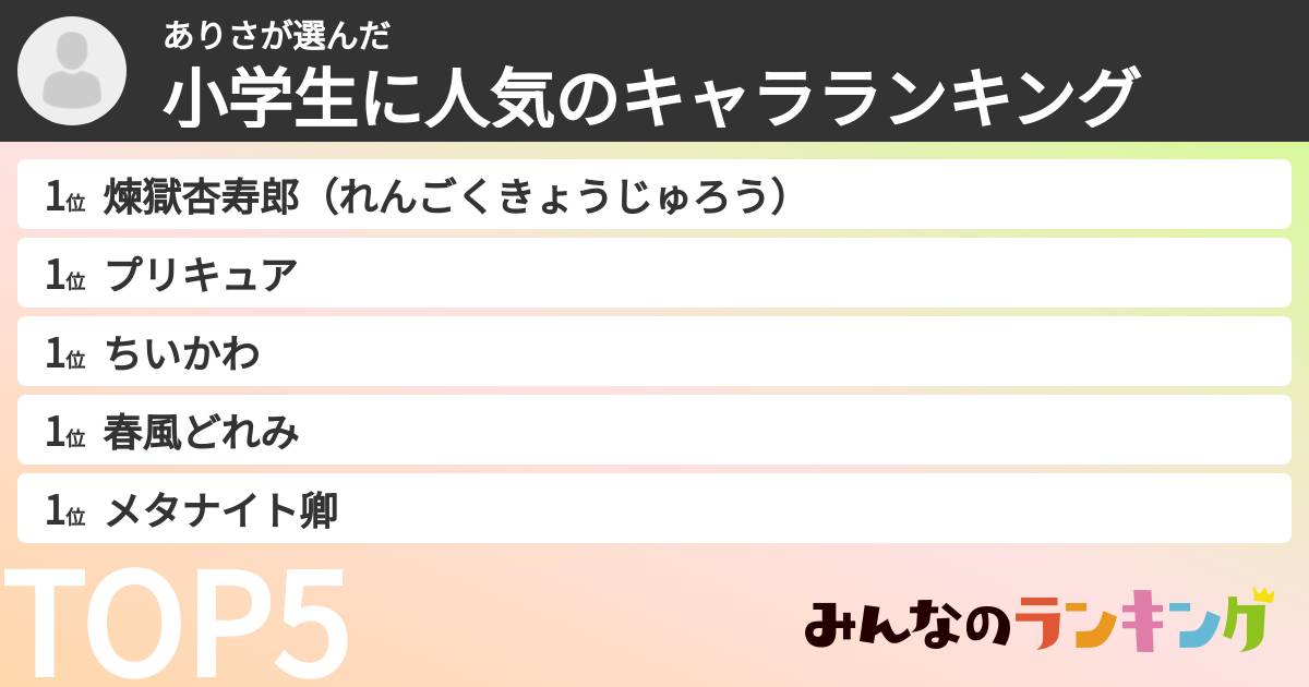 ありささんの「小学生に人気のキャラランキング」