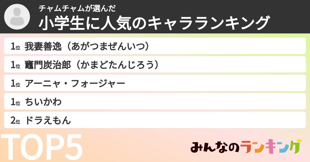 チャムチャムさんの「小学生に人気のキャラランキング」