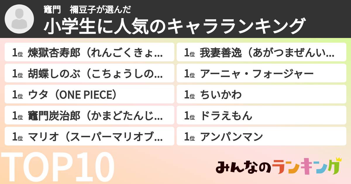 竈門 禰󠄀豆子さんの「小学生に人気のキャラランキング」
