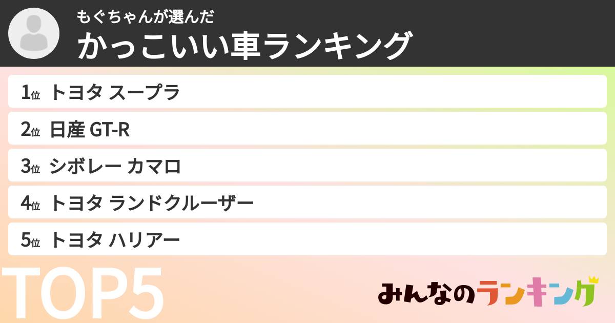 もぐちゃんさんの「かっこいい車ランキング」