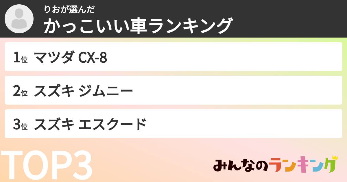 りおさんの「かっこいい車ランキング」