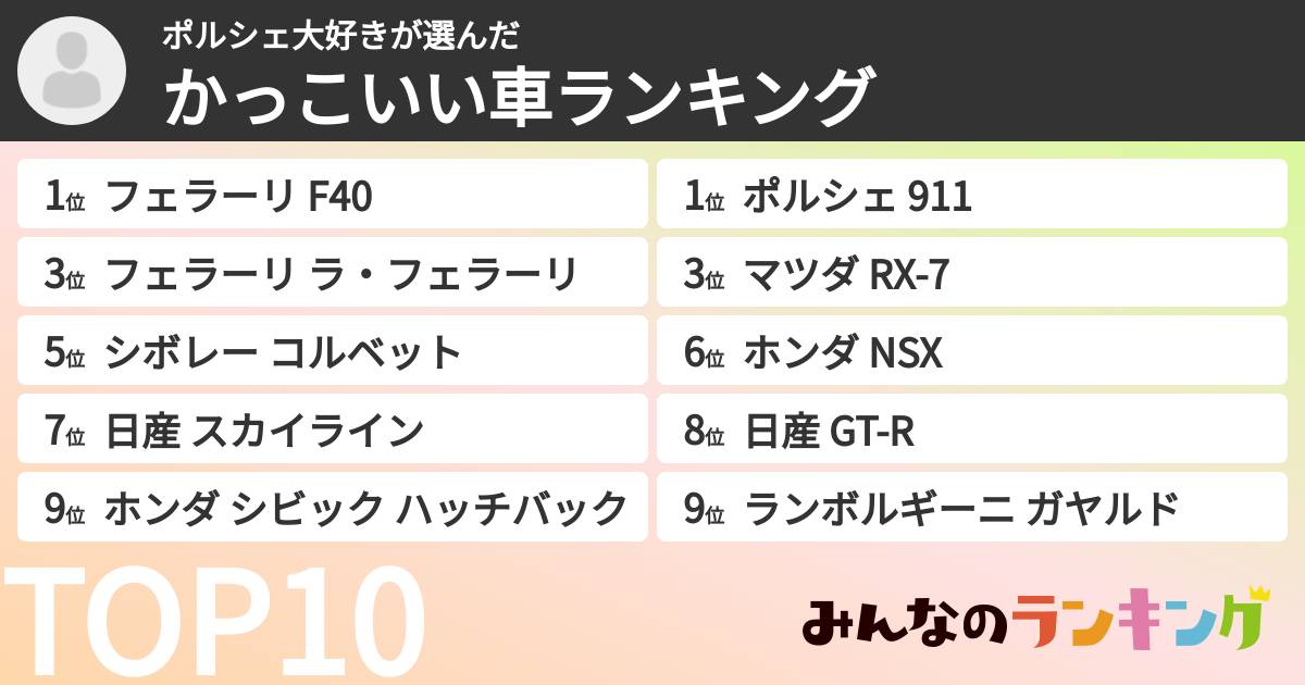 ポルシェ大好きさんの「かっこいい車ランキング」