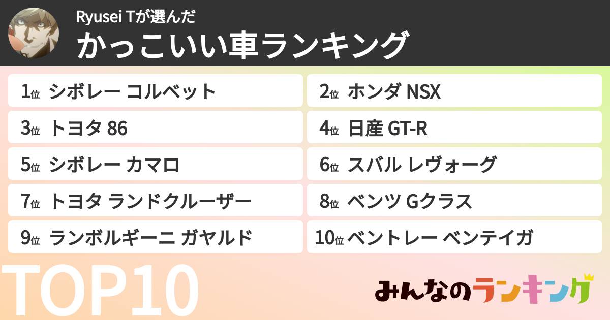 Ryusei Tさんの「かっこいい車ランキング」