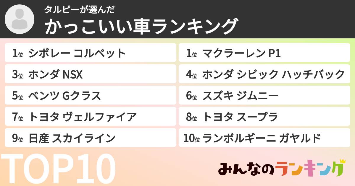 タルピーさんの「かっこいい車ランキング」
