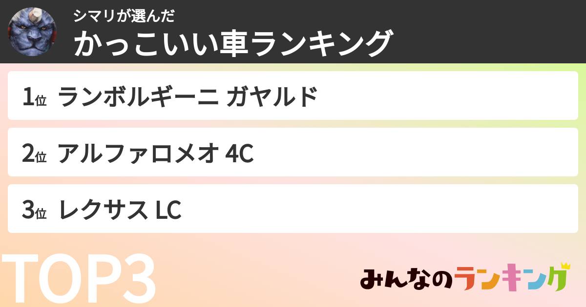 シマリさんの「かっこいい車ランキング」