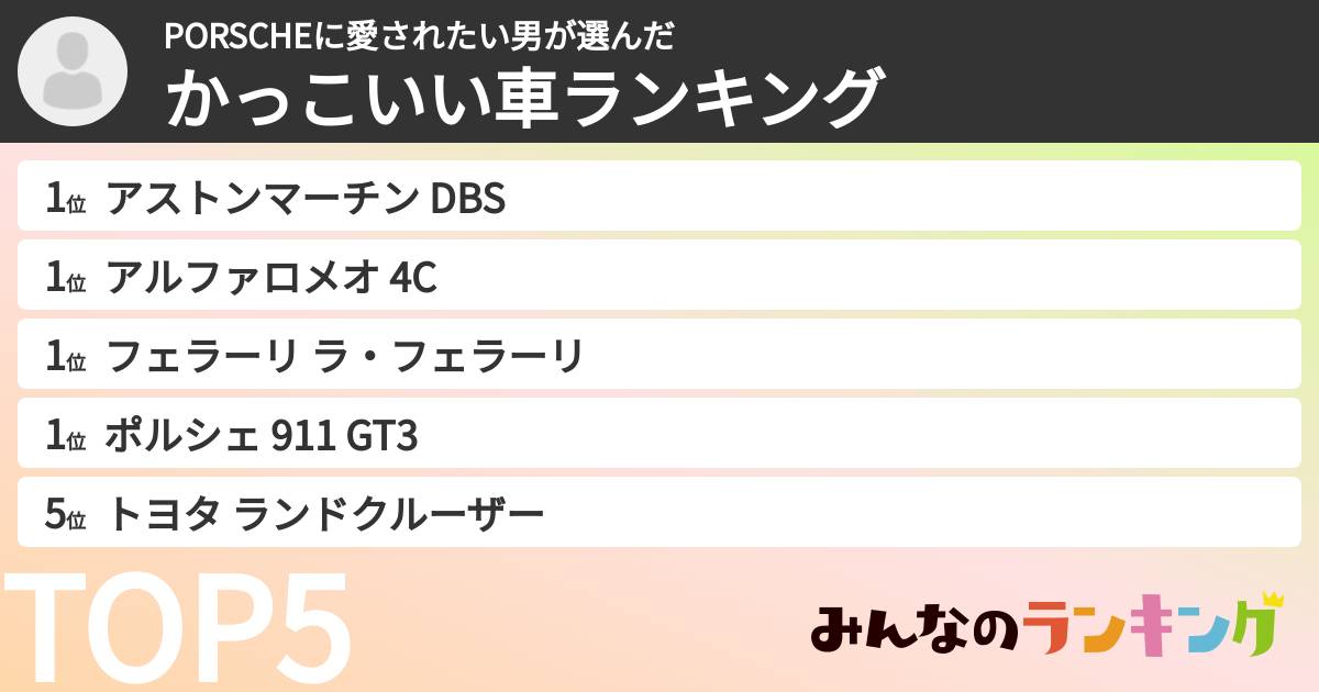 PORSCHEに愛されたい男さんの「かっこいい車ランキング」