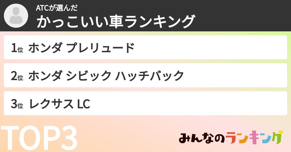 ATCさんの「かっこいい車ランキング」
