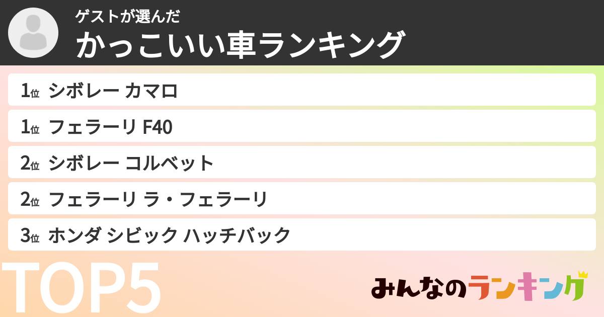 ゲストさんの「かっこいい車ランキング」