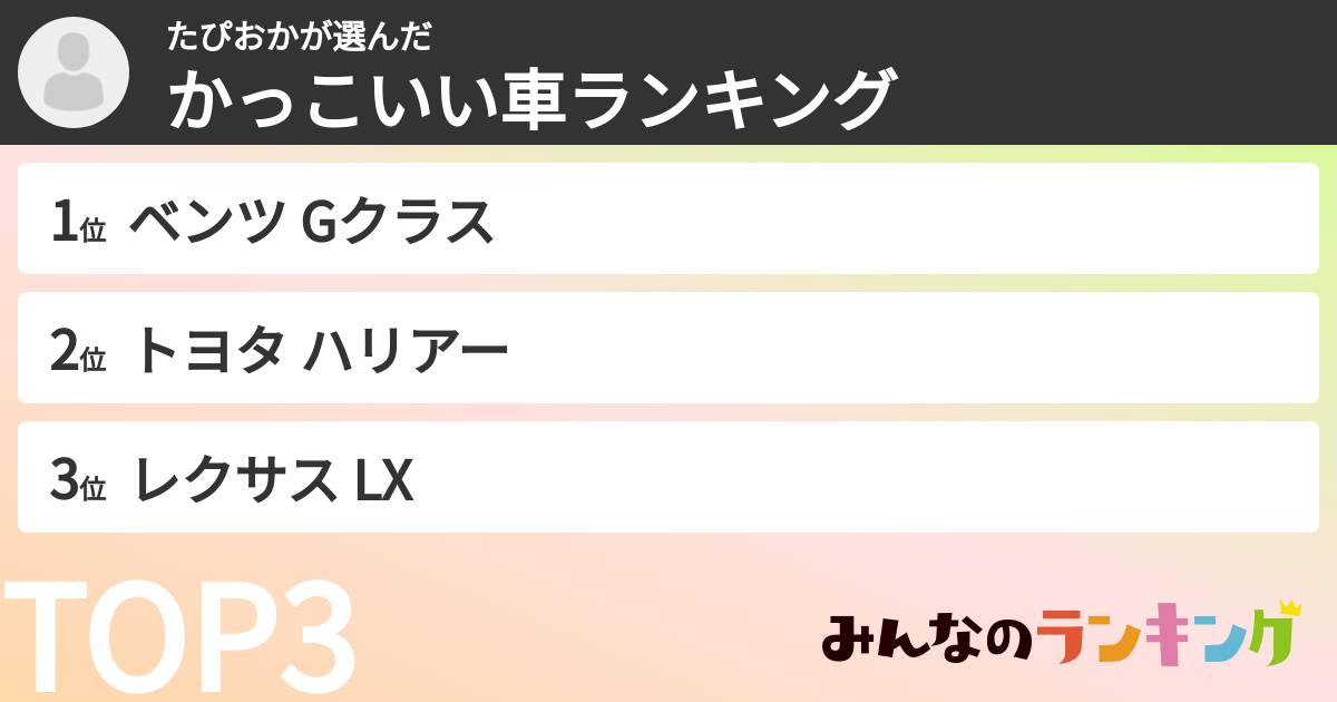 たぴおかさんの「かっこいい車ランキング」