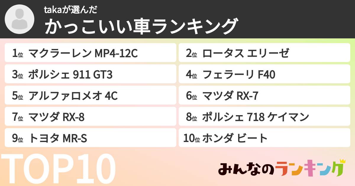 takaさんの「かっこいい車ランキング」