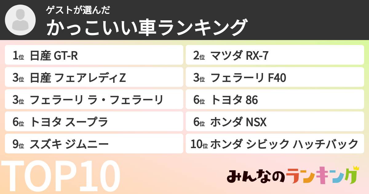 ゲストさんの「かっこいい車ランキング」