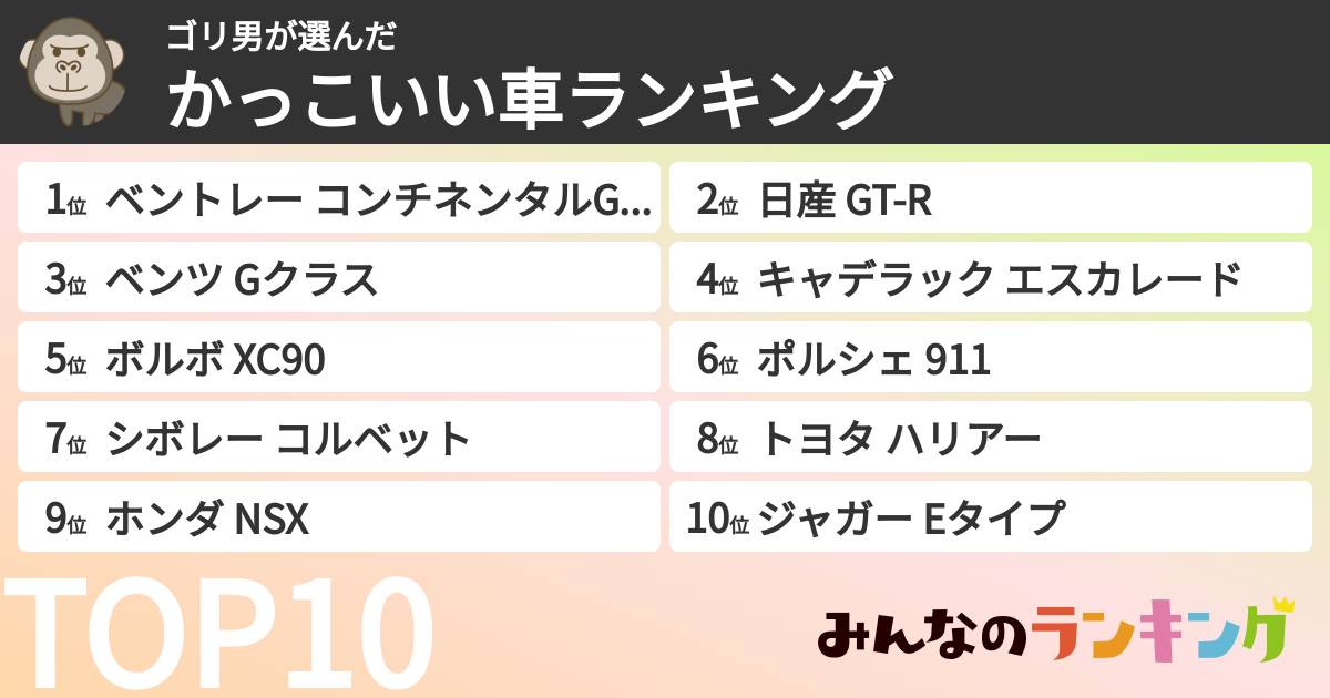 ゴリ男さんの「かっこいい車ランキング」