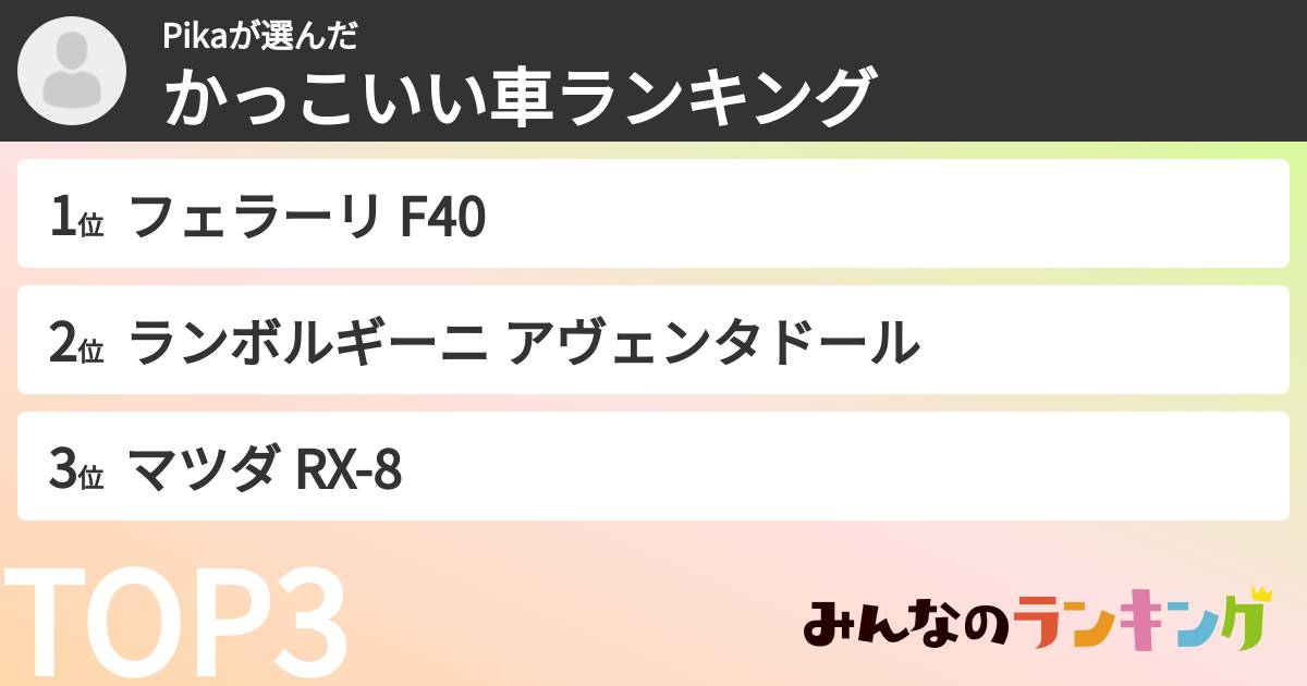 Pikaさんの「かっこいい車ランキング」