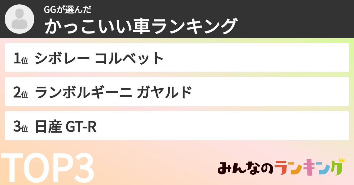 GGさんの「かっこいい車ランキング」