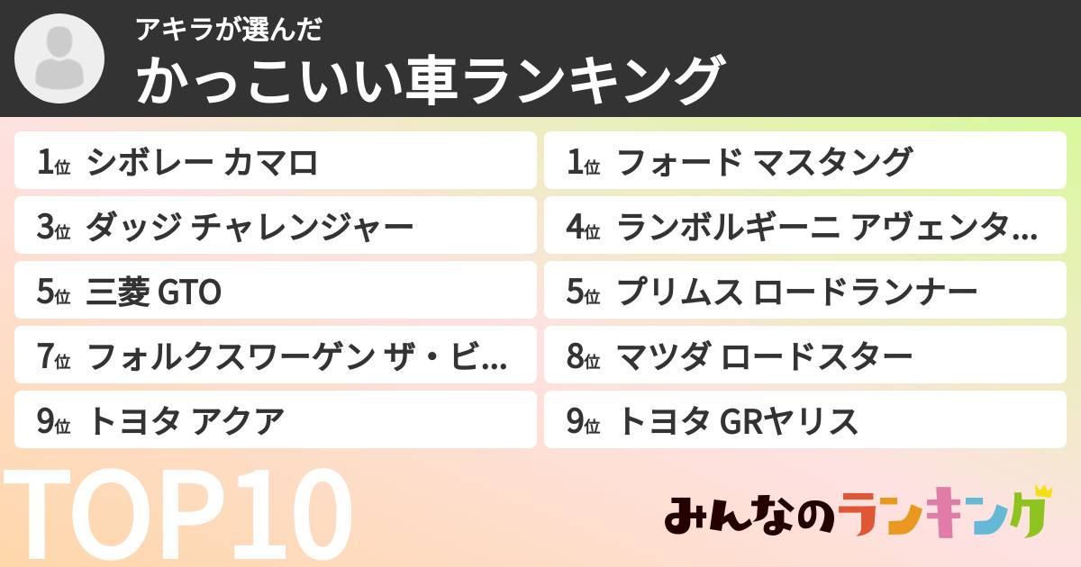 アキラさんの「かっこいい車ランキング」