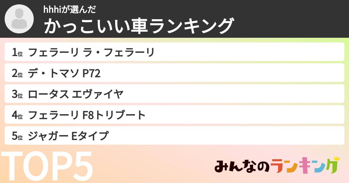 hhhiさんの「かっこいい車ランキング」