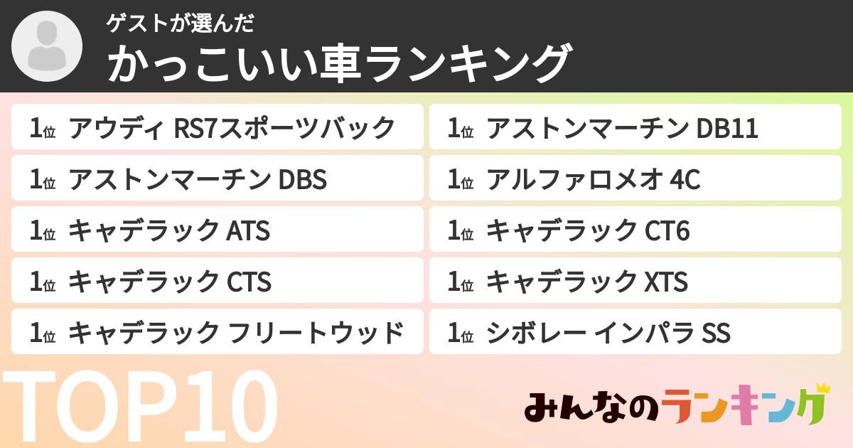 ゲストさんの「かっこいい車ランキング」