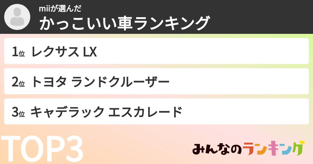miiさんの「かっこいい車ランキング」