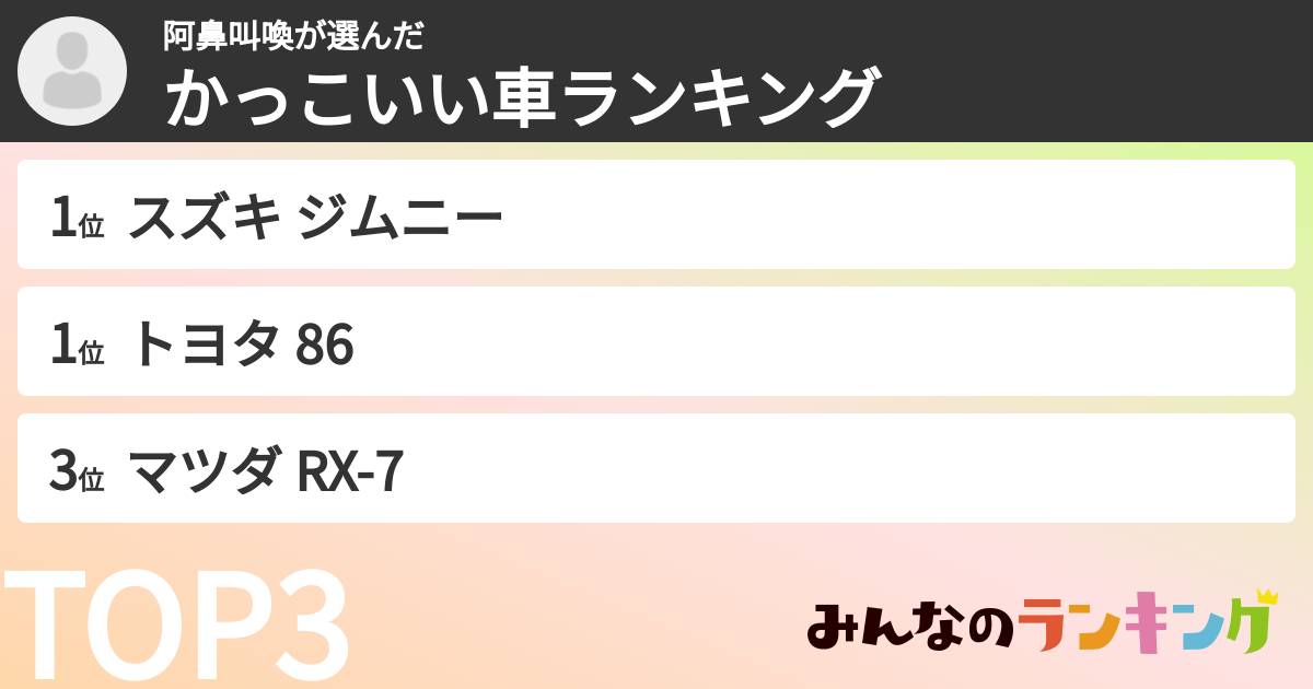 阿鼻叫喚さんの「かっこいい車ランキング」