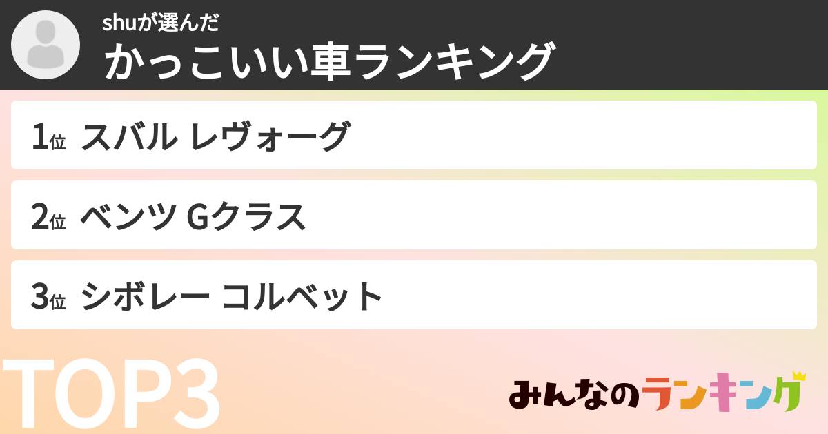 shuさんの「かっこいい車ランキング」