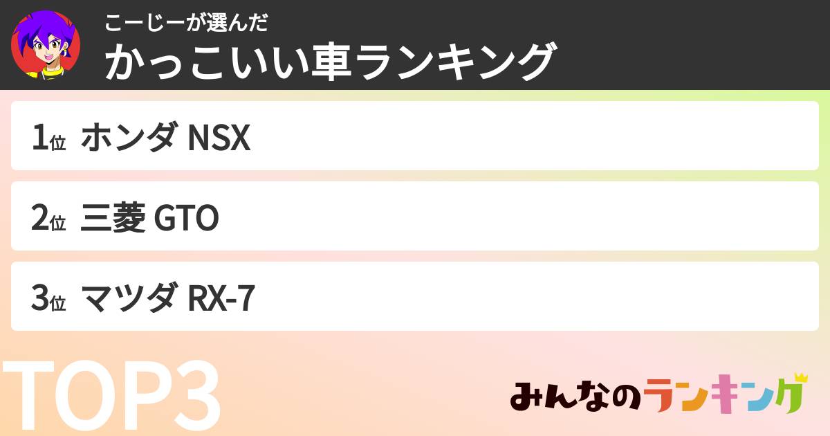 こーじーさんの「かっこいい車ランキング」