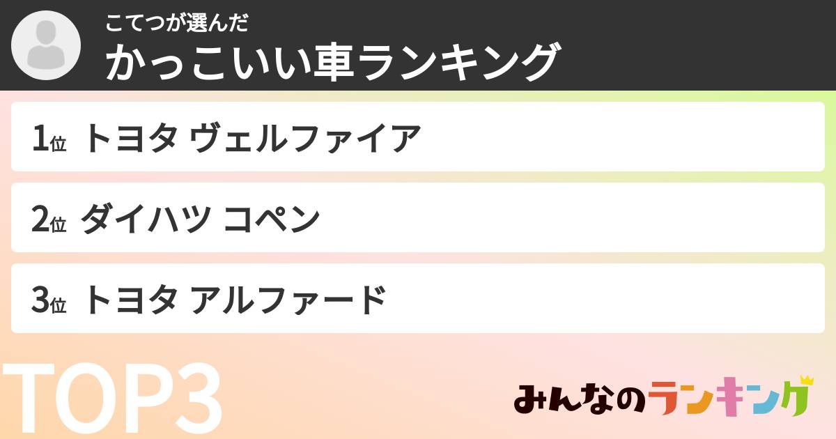 こてつさんの「かっこいい車ランキング」
