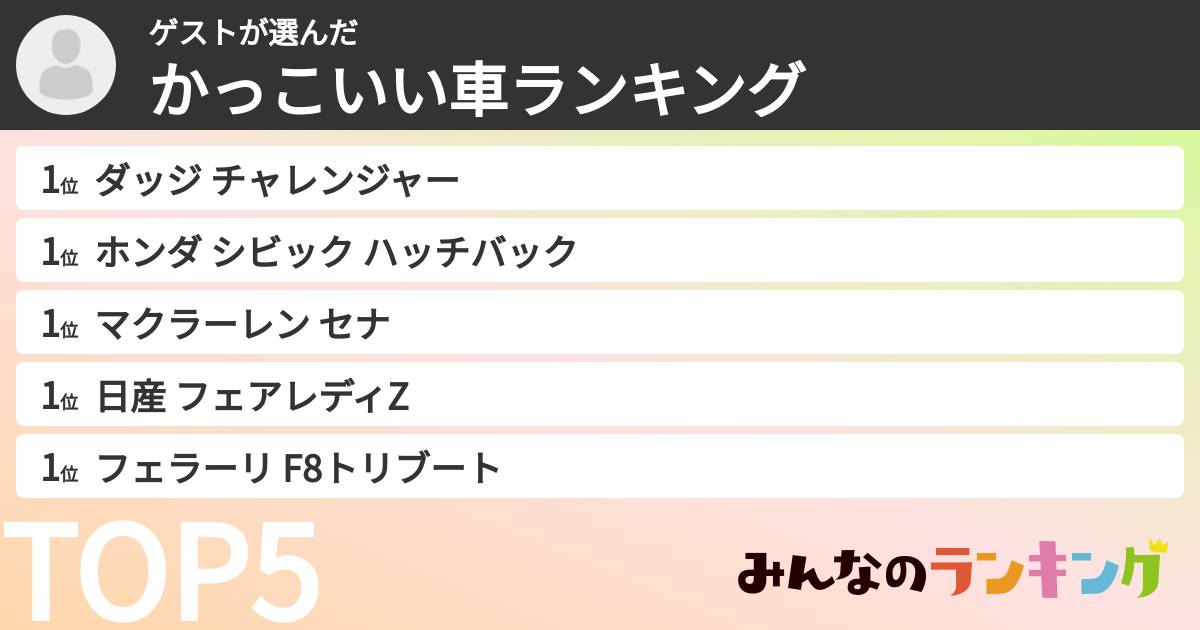 ゲストさんの「かっこいい車ランキング」