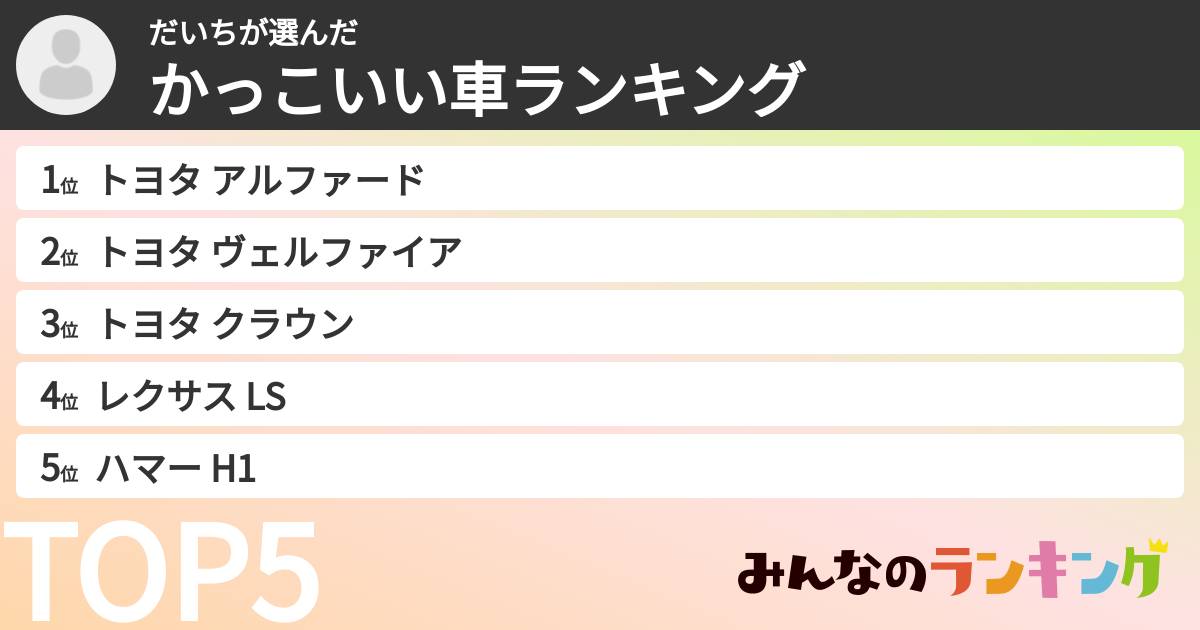 だいちさんの「かっこいい車ランキング」