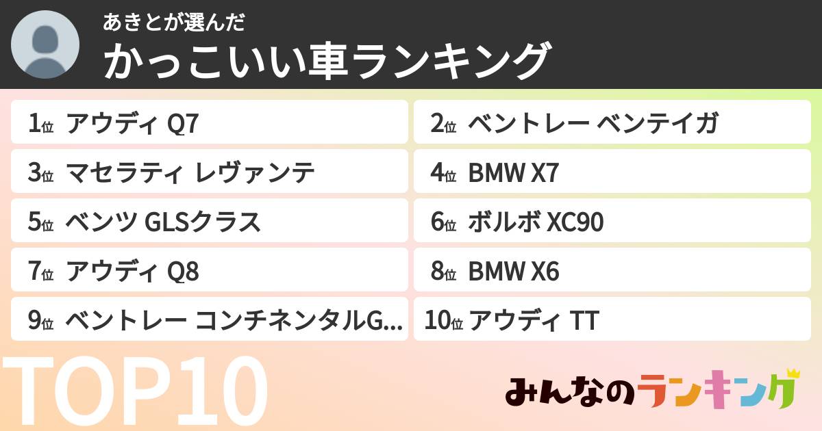 あきとさんの「かっこいい車ランキング」