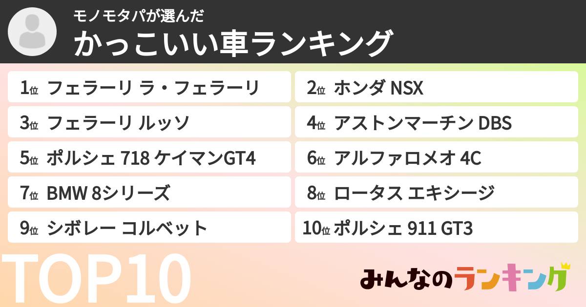 モノモタパさんの「かっこいい車ランキング」