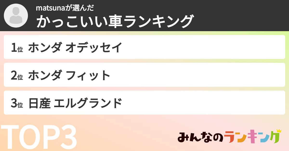 matsunaさんの「かっこいい車ランキング」
