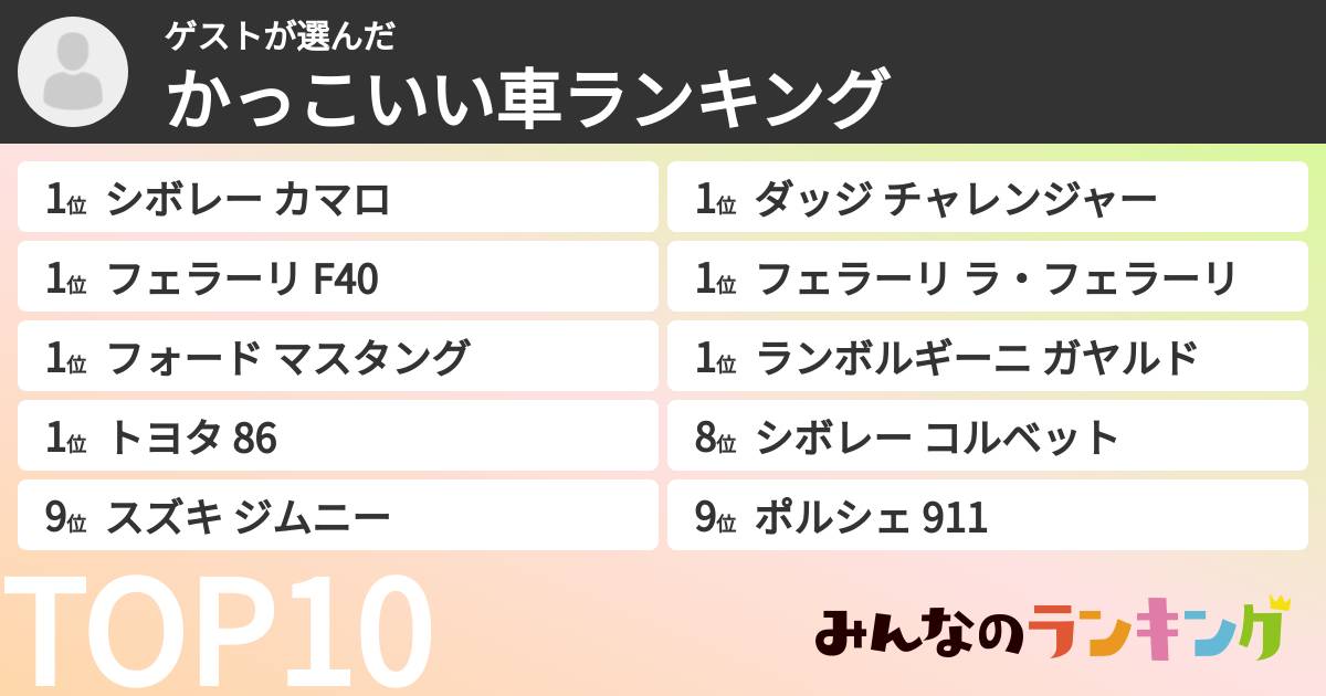 ゲストさんの「かっこいい車ランキング」