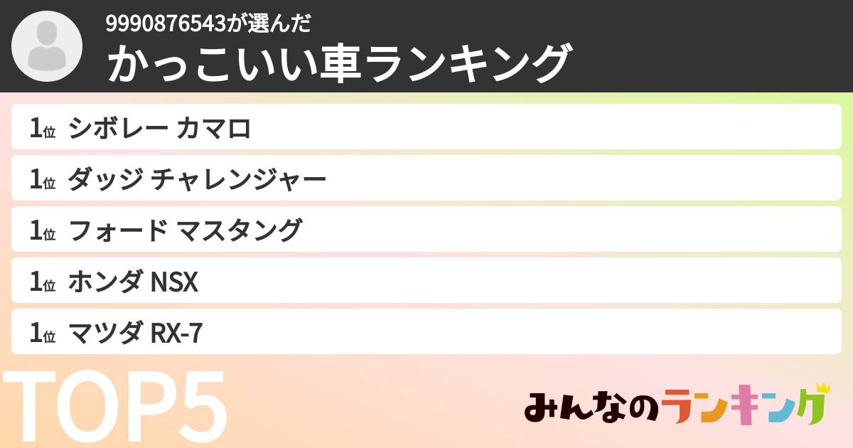9990876543さんの「かっこいい車ランキング」