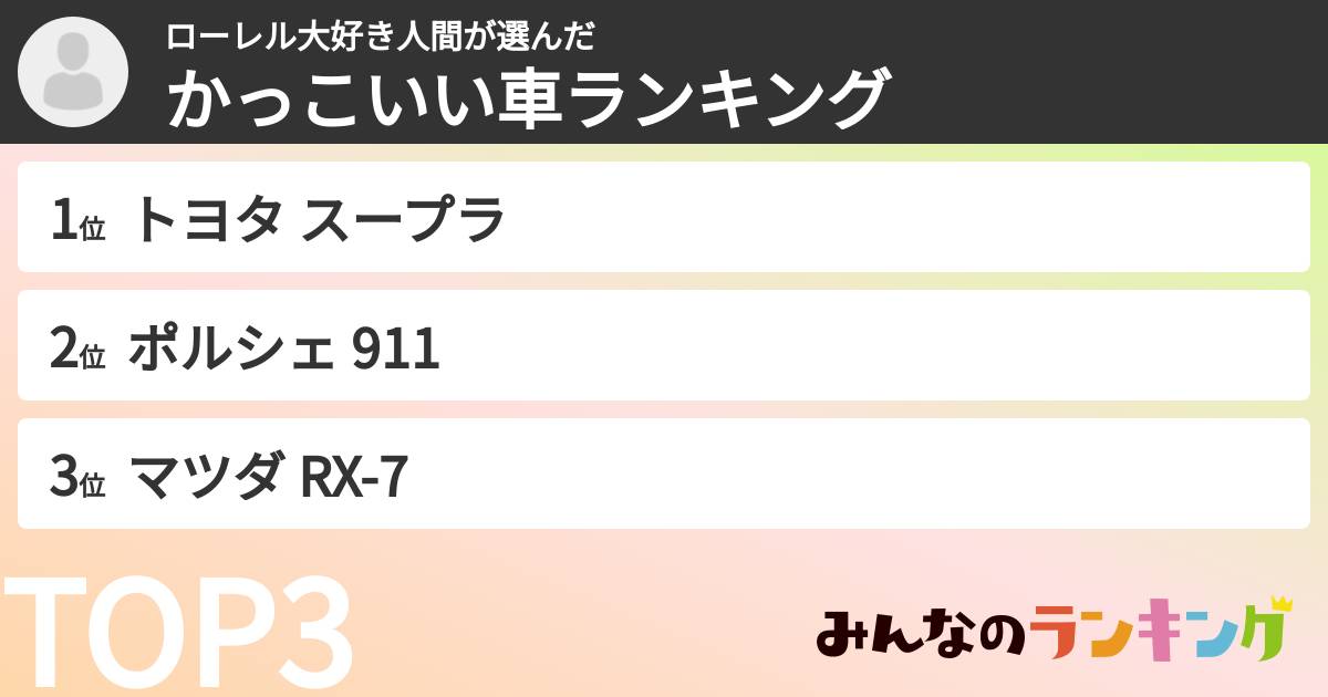 ローレル大好き人間さんの「かっこいい車ランキング」