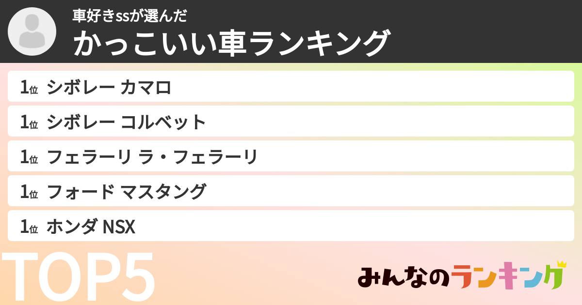 車好きssさんの「かっこいい車ランキング」