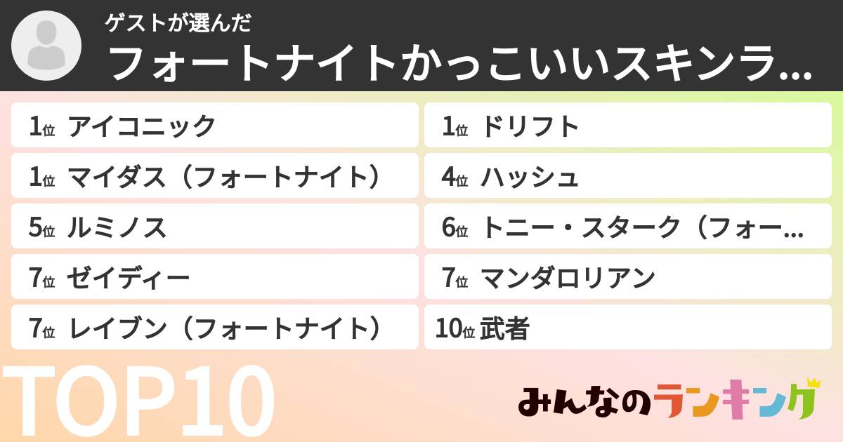 ゲストさんの「フォートナイトかっこいいスキンランキング」