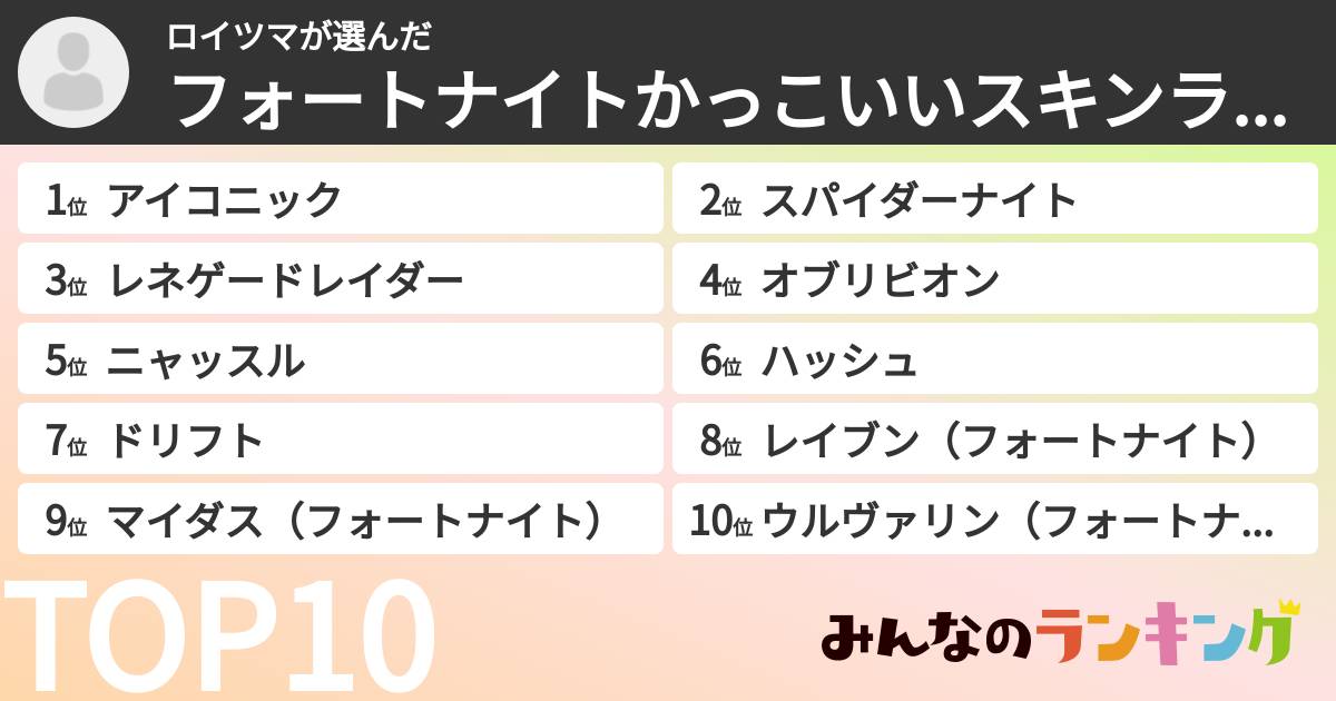 ロイツマさんの「フォートナイトかっこいいスキンランキング」