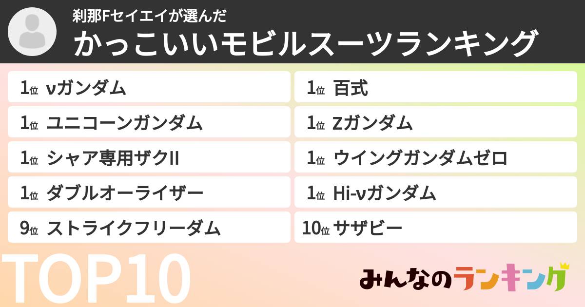 刹那Fセイエイさんの「かっこいいモビルスーツランキング」