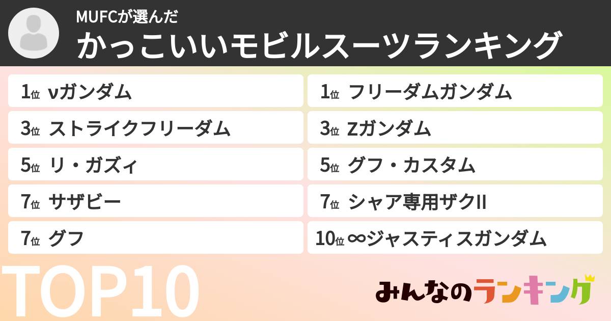 MUFCさんの「かっこいいモビルスーツランキング」