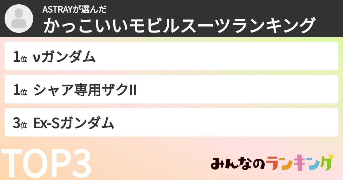 ASTRAYさんの「かっこいいモビルスーツランキング」