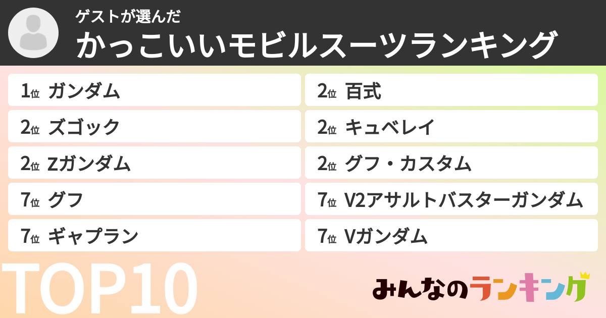 ゲストさんの「かっこいいモビルスーツランキング」