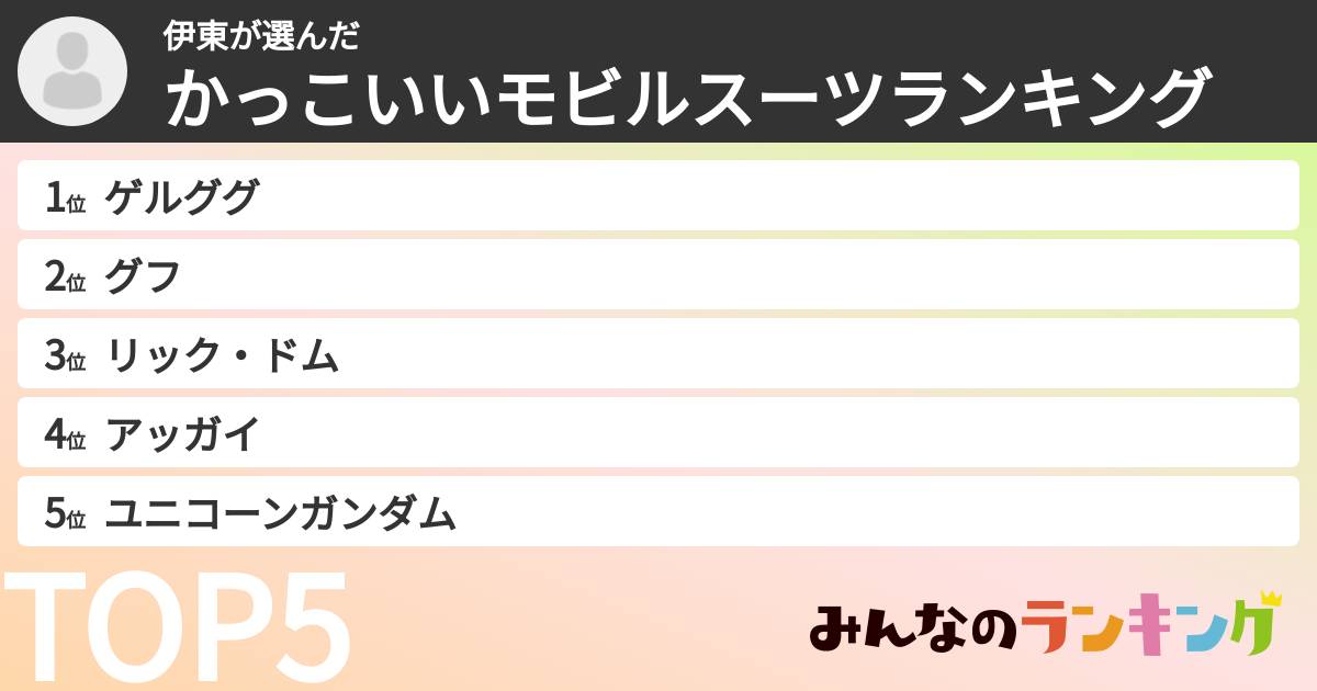 伊東さんの「かっこいいモビルスーツランキング」